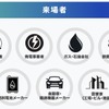 H2 Power Osakaには、水素需要家や水素関連製品・技術の活用/導入を検討している人が来場